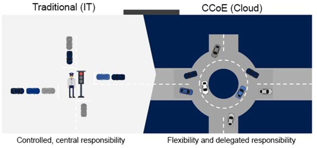 traditioneel vs ccoe engels