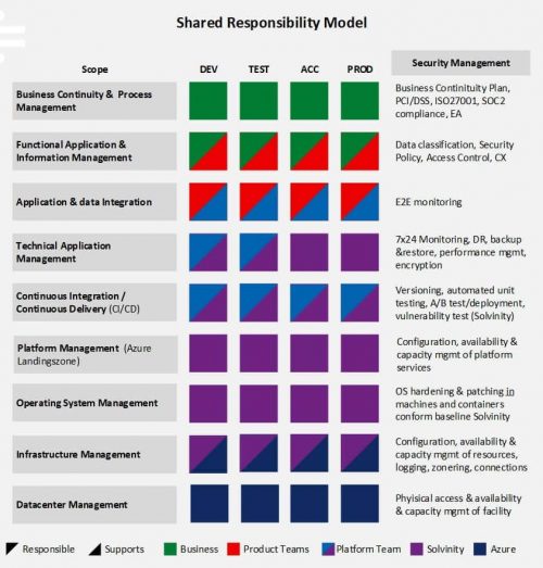 Shared-Responsibility-Model-Solvinity.jpg