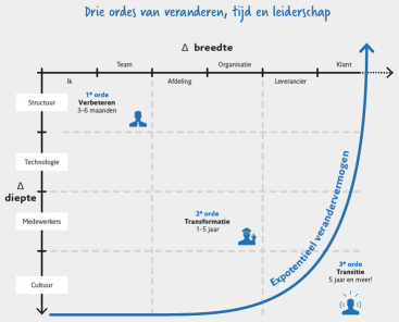 blog_improven.png blog_improven.png